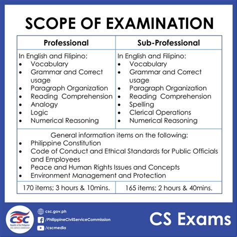 Complete List Of Exempted In Civil Service Exam Bulakenyo Ph