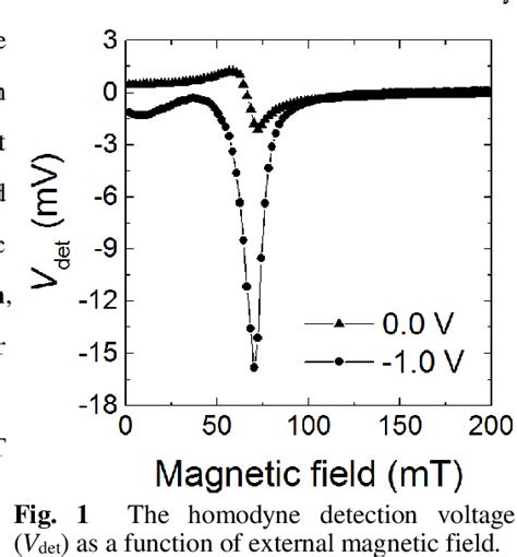 Figure 1 From High Output Microwave Detector Using Voltage Induced