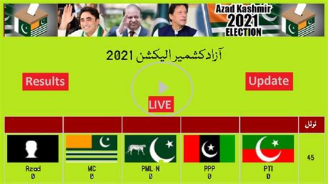 Azad Kashmir Election Result 2021 Detail Live Update