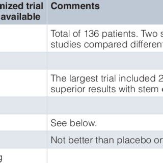 Classifica O Segundo O Cleveland Clinic Incontinence Score Ccis