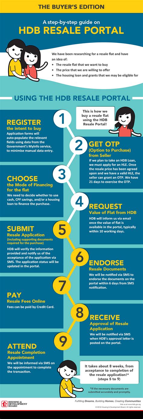 Simplifying HDB Resale With The HDB Resale Portal PanelCraft