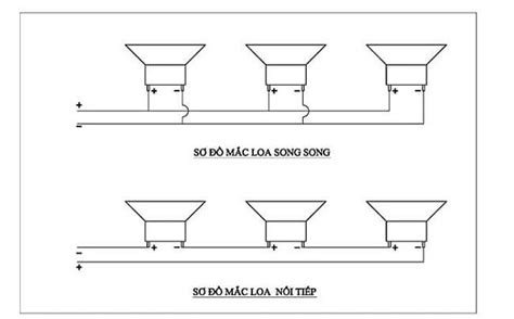 Trở kháng là gì Cách tính trở kháng loa chuẩn dễ hiểu Mới Cập Nhật