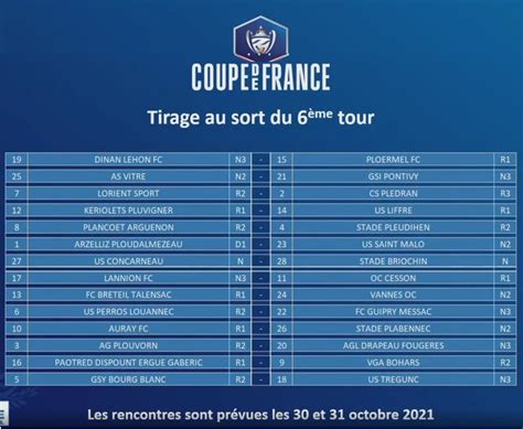 Actualit Le Tirage Du Me Tour De Coupe De France Club