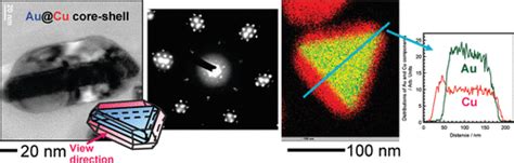 Epitaxial Growth Of Au Cu CoreShell Nanocrystals Prepared Using The