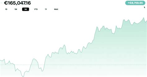 The BEST ETFs 2022 European Investor