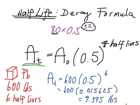 Gamma Decay Equation