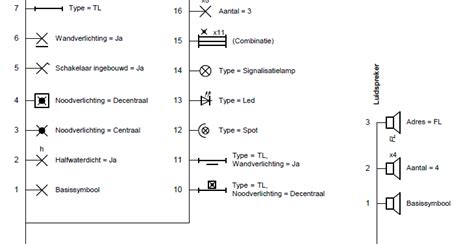 Elektrisch Schema Huisinstallatie Eendraadschema Symbolen Elektrisch