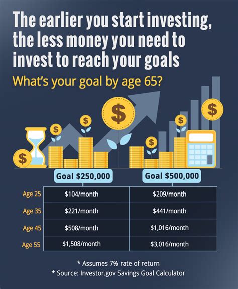 Infographic How Your Money Grows FINRA Org