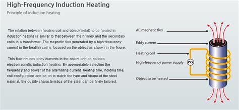 What Is Induction Heating Operating Principle Working Advantages