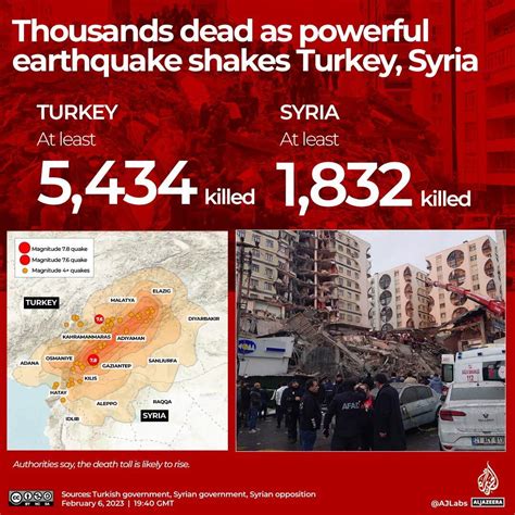 Marianne Griffith On Twitter Rt Ajenglish Update Death Toll Rises