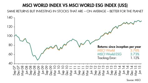 msci world index chart history qfbi