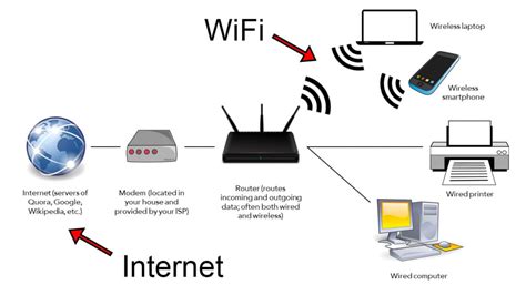 Lte и wifi в чем разница в планшете