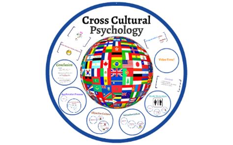 Cross Cultural Psychology By Andria Tan On Prezi