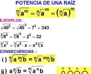 Propiedades de las raíces Potencias y ejercicios resueltos