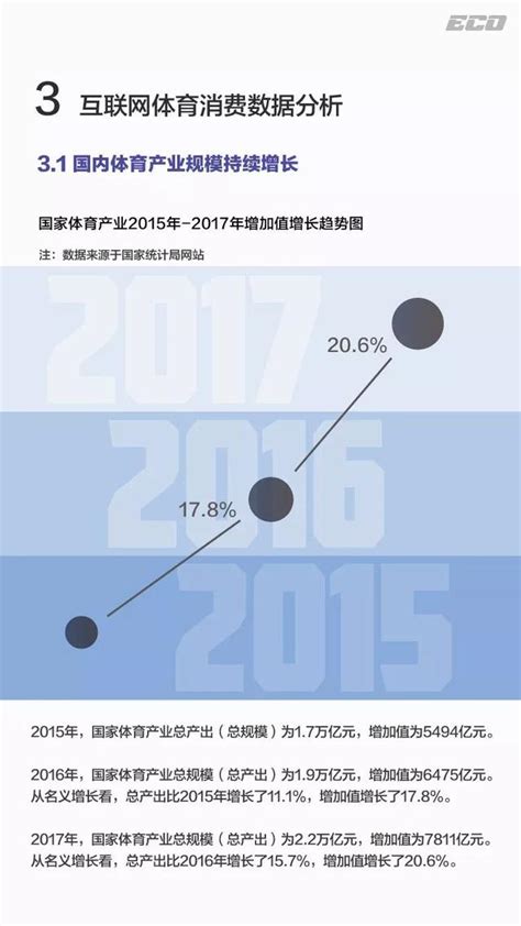 京東體育×體育產業生態圈，揭示2019體育消費的n大趨勢研報解讀 每日頭條