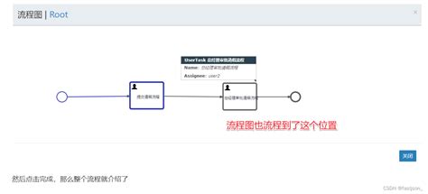 Flowable Ui制作流程图flowable 流程图 Csdn博客