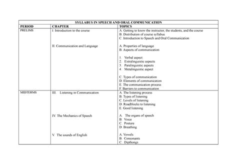 Syllabus In Speech And Oral Communication Syllabus In Speech And Oral