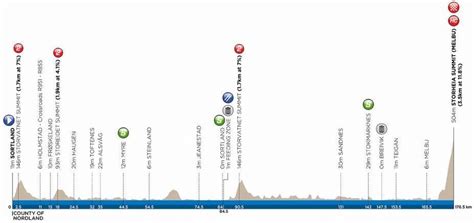 Arctic Race Of Norway Parcours Et Profil Des Tapes Videos De Cyclisme