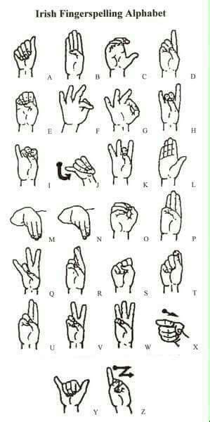 Irish Sign Language Irish Sign Language Sign Language Alphabet Sign