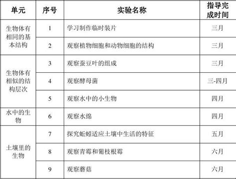 扬州市初中生物实验教学计划word文档在线阅读与下载文档网