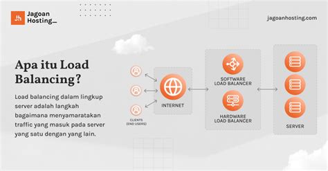 Apa Itu Load Balancing Jenis Cara Kerja Kelebihannya