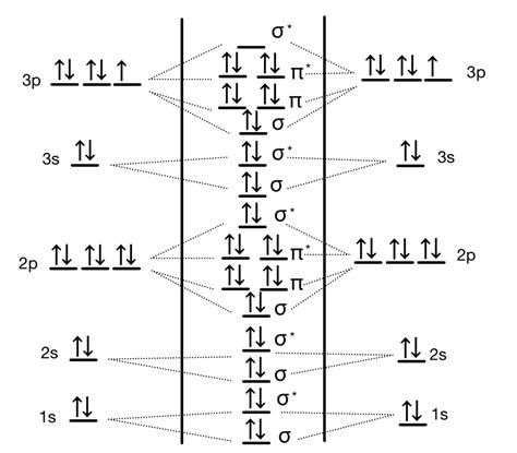 Orbital Diagrams Chemtalk