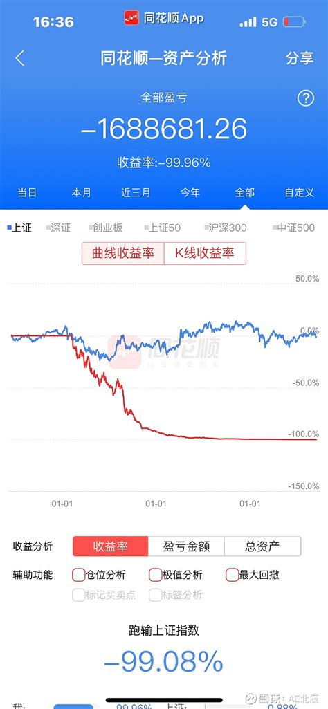 2023年5月29日今日盈利6万多总亏169万 蓝色光标 鸿博股份 继续持仓卖出 中际旭创 同益股份 买入 紫天科技 南方传媒