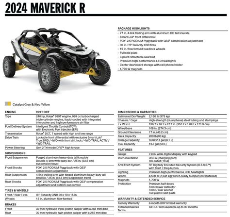 2024 Can Am Maverick R Overview Unrivaled Power And Performance Utv