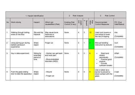 Hirarc 1 Hazard Identification 2 Risk Analysis 3 Risk Control No