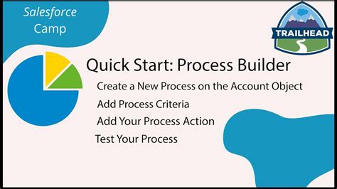 Salesforce Process Builder Trailhead Project Tutorial Youtube