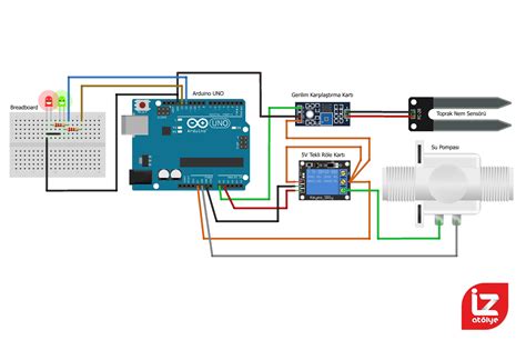 Arduino ile Otomatik Bitki Sulama Sistemi Projesi İz Atölye