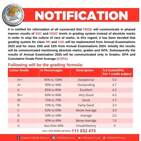 Fbise Class 5 Result 2024 Hanna Kikelia