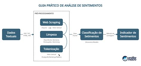 Mineração de textos do COPOM criando um indicador de sentimentos