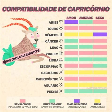 Conhe A A Compatibilidade De Capric Rnio Os Outros Signos Quais