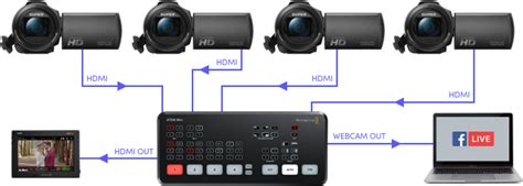 Купить Blackmagic ATEM mini PRO - цена, отзывы, характеристики