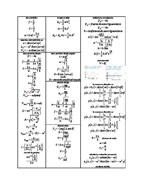 Formulario De Oscilaciones Y Ondas Pdfcoffee