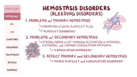 Mixed Platelet And Coagulation Disorders Pathology Review Osmosis