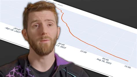 Linus Tech Tips Channels Begin To Bleed Subscribers Amid Controversy