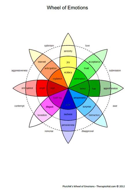 Wheel Of Emotions Worksheet Therapist Aid Emotions Wheel List Of