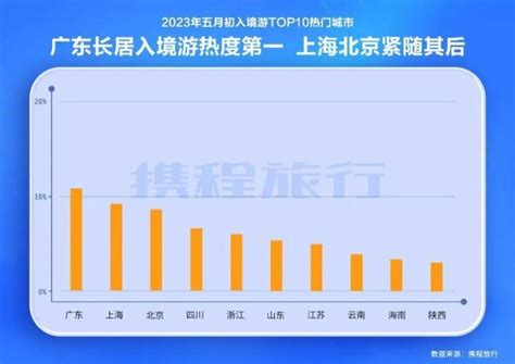 “00后”涌入！入境游万亿增长空间来了