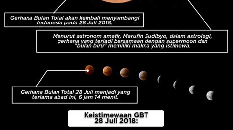 Ini Trik Memotret Fenomena Gerhana Bulan Total Besok Pakai Kamera Hp