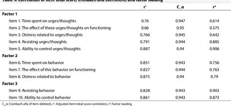 Table 1 From Yale Brown Obsessive Compulsive Scale Modified For