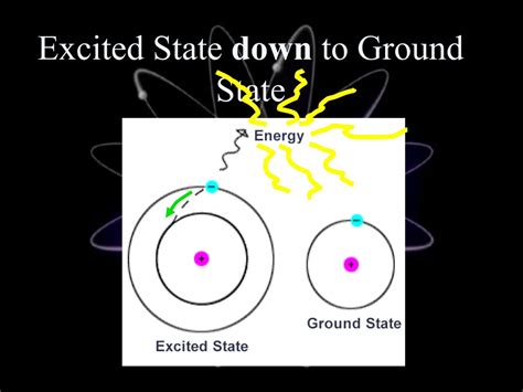 Ppt Ground State Vs Excited State Electrons Powerpoint Presentation