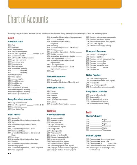 Chart Of Accounts Accounting