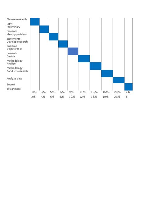 Gantt Chart | PDF