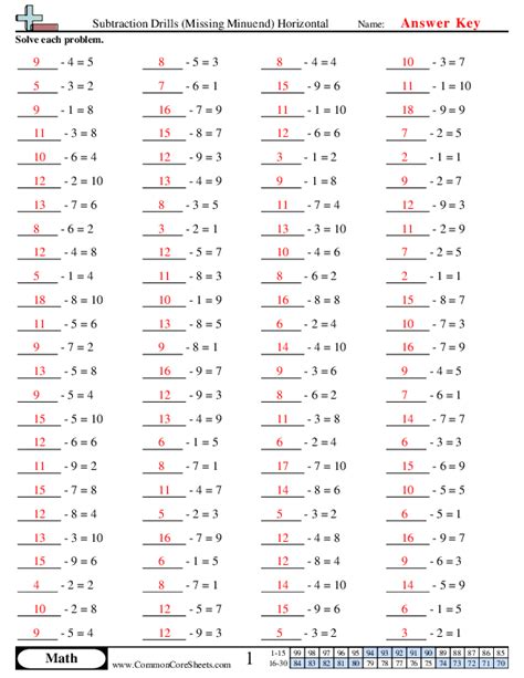 Subtraction Drills Worksheets