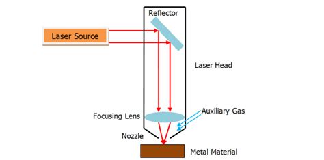 Laser Cutting Quality Control Troubleshooting Users Guide Dxtech