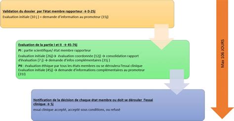 Nouveau R Glement Europ En Des Essais Cliniques Aura