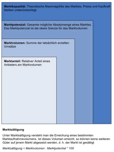 Marktforschung Marktsegmentierung Flashcards Quizlet