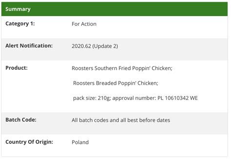 FSAI Aldi Recall ALL Batches Of Roosters Southern Fried Poppin